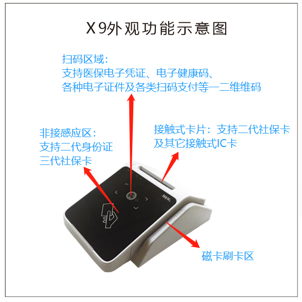 明華X9(身份證/社?？?健康卡讀寫器)